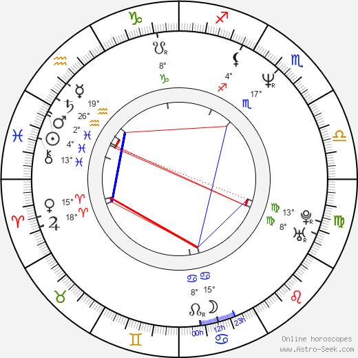 Karl Kozak birth chart, biography, wikipedia 2024, 2025