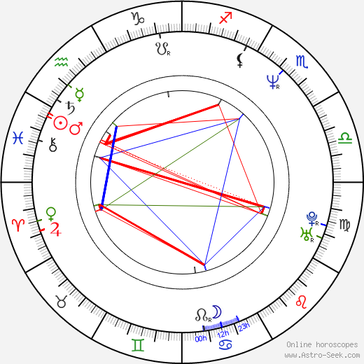 Karl Kozak birth chart, Karl Kozak astro natal horoscope, astrology