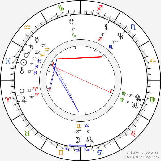 Kateřina Janouchová birth chart, biography, wikipedia 2024, 2025