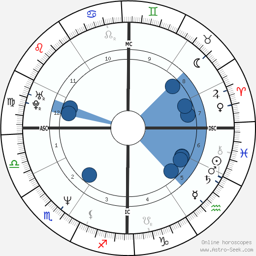 Kevin Tapani wikipedia, horoscope, astrology, instagram