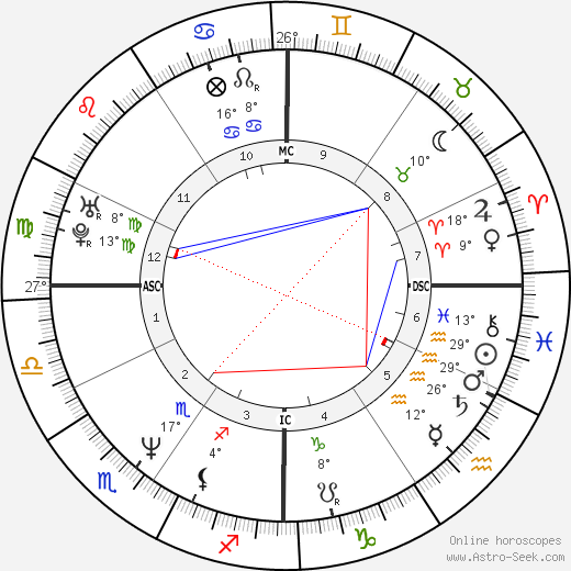Kevin Tapani birth chart, biography, wikipedia 2024, 2025