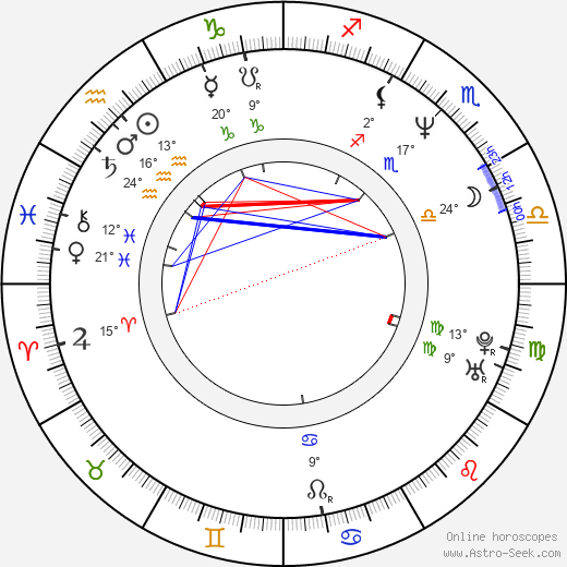 Latham Gaines birth chart, biography, wikipedia 2024, 2025