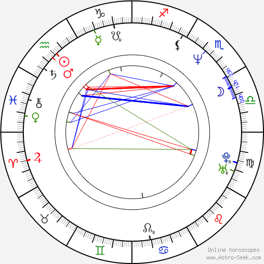 Latham Gaines birth chart, Latham Gaines astro natal horoscope, astrology