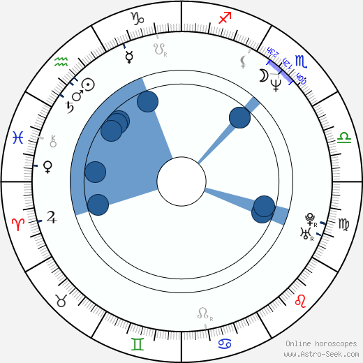 Laura Linney wikipedia, horoscope, astrology, instagram