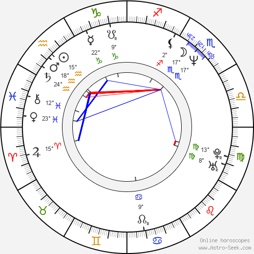 Laura Linney birth chart, biography, wikipedia 2024, 2025