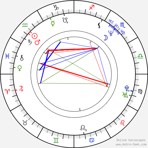 Laura Linney birth chart, Laura Linney astro natal horoscope, astrology