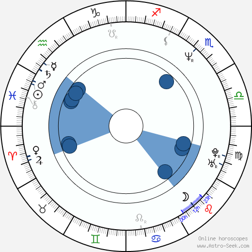 Lee Evans horoscope, astrology, sign, zodiac, date of birth, instagram