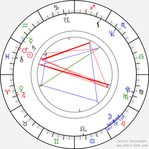 Lee Evans birth chart, Lee Evans astro natal horoscope, astrology