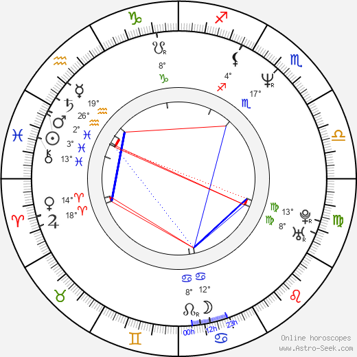 Lindsay Norgard birth chart, biography, wikipedia 2024, 2025