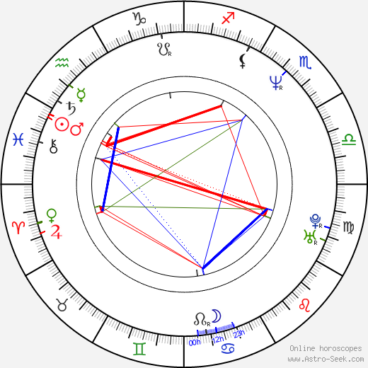 Lindsay Norgard birth chart, Lindsay Norgard astro natal horoscope, astrology