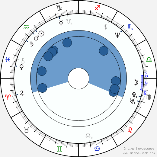 Linus Roache horoscope, astrology, sign, zodiac, date of birth, instagram