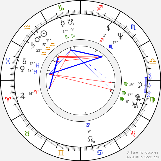 Linus Roache birth chart, biography, wikipedia 2023, 2024