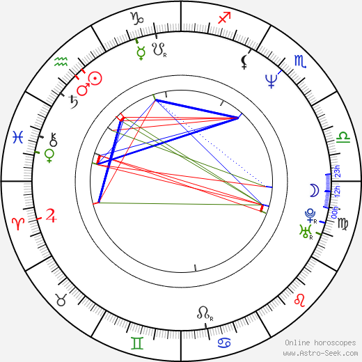 Linus Roache birth chart, Linus Roache astro natal horoscope, astrology