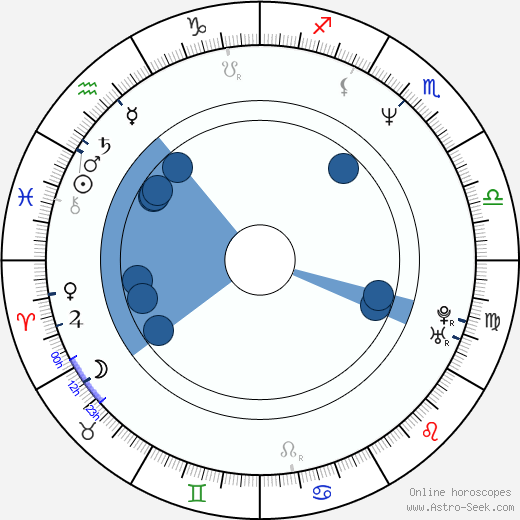 Lisa Comshaw Oroscopo, astrologia, Segno, zodiac, Data di nascita, instagram