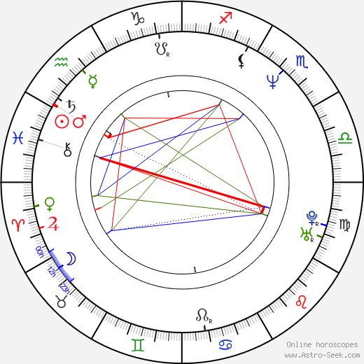 Lisa Comshaw birth chart, Lisa Comshaw astro natal horoscope, astrology
