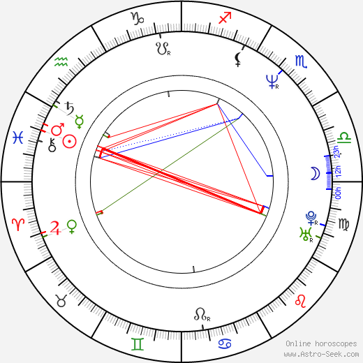 Marek Richter birth chart, Marek Richter astro natal horoscope, astrology