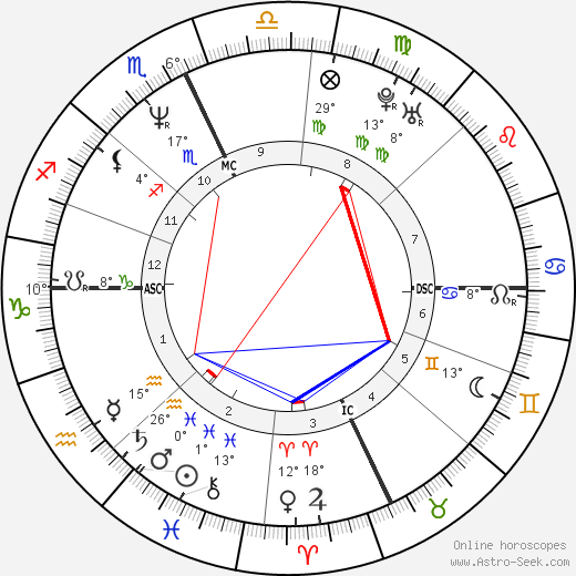 Marion Clignet birth chart, biography, wikipedia 2023, 2024