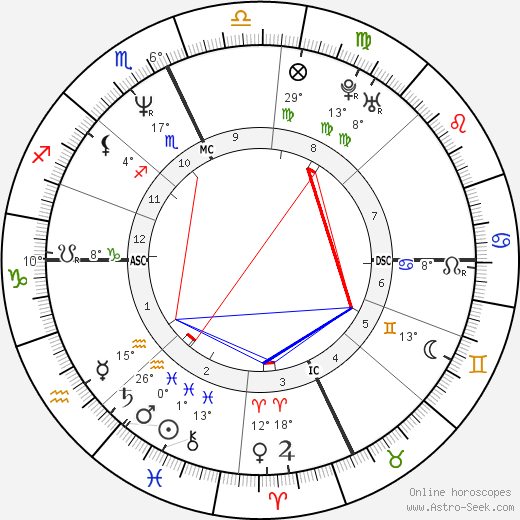 Marion Clignet birth chart, biography, wikipedia 2024, 2025