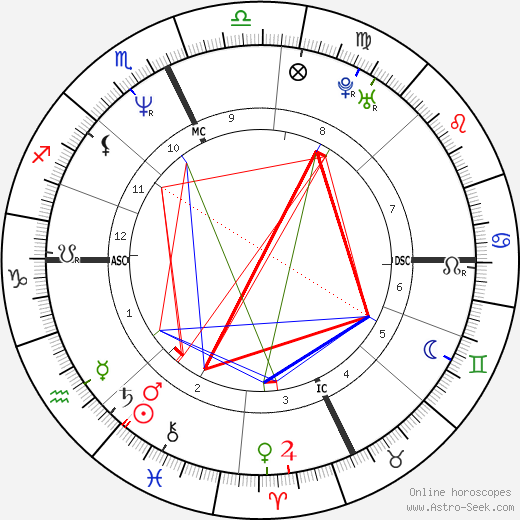 Marion Clignet birth chart, Marion Clignet astro natal horoscope, astrology