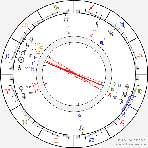 Mark Dacascos birth chart, biography, wikipedia 2024, 2025