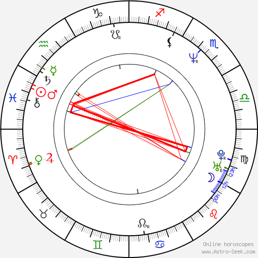 Mark Dacascos birth chart, Mark Dacascos astro natal horoscope, astrology