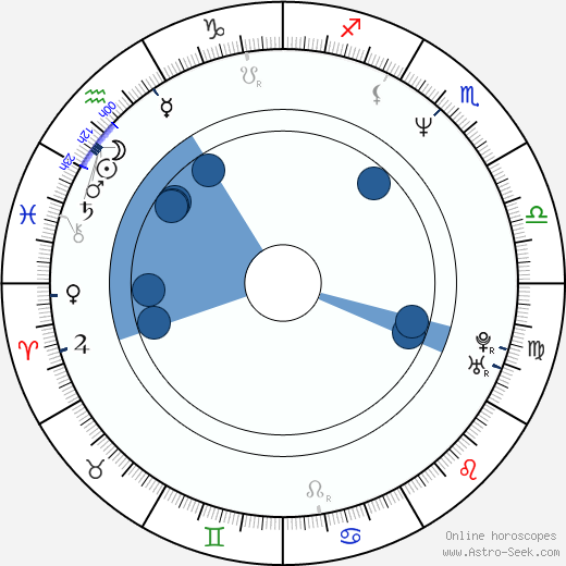 Mark Patton wikipedia, horoscope, astrology, instagram