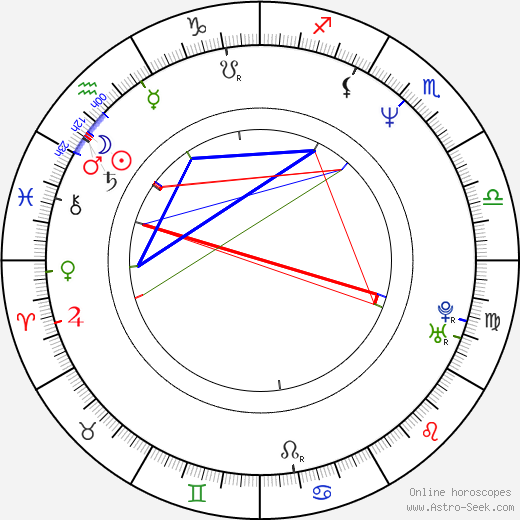 Mark Patton birth chart, Mark Patton astro natal horoscope, astrology