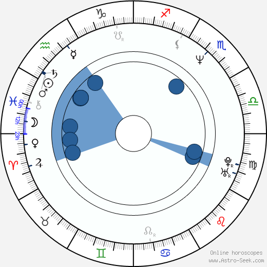Mark Price Oroscopo, astrologia, Segno, zodiac, Data di nascita, instagram
