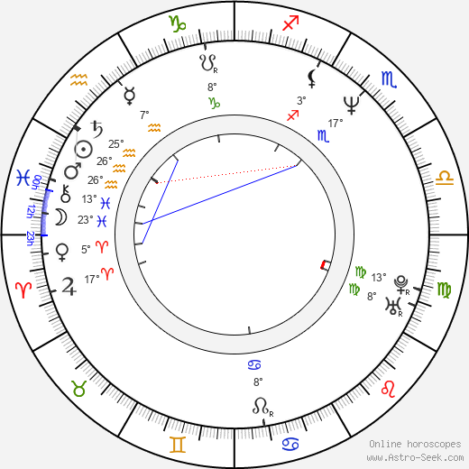 Mark Price birth chart, biography, wikipedia 2024, 2025