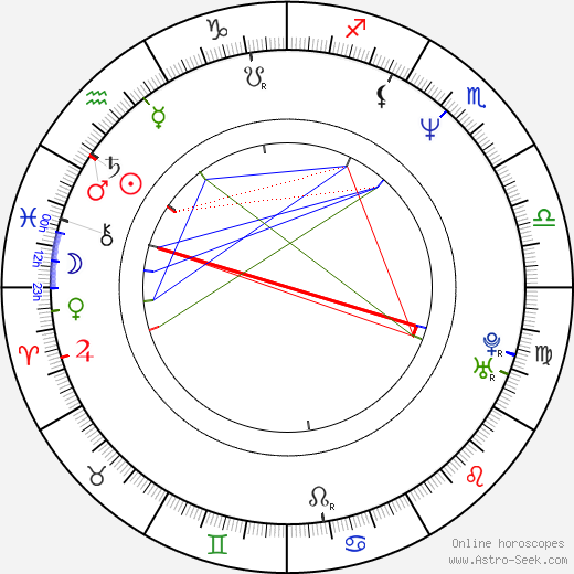 Mark Price birth chart, Mark Price astro natal horoscope, astrology