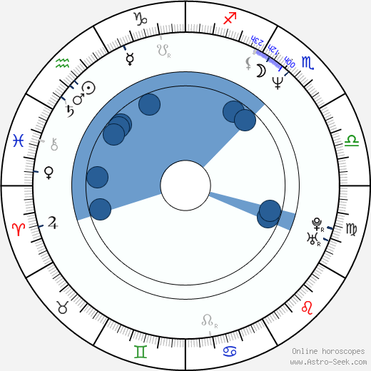 Martina Hudečková horoscope, astrology, sign, zodiac, date of birth, instagram