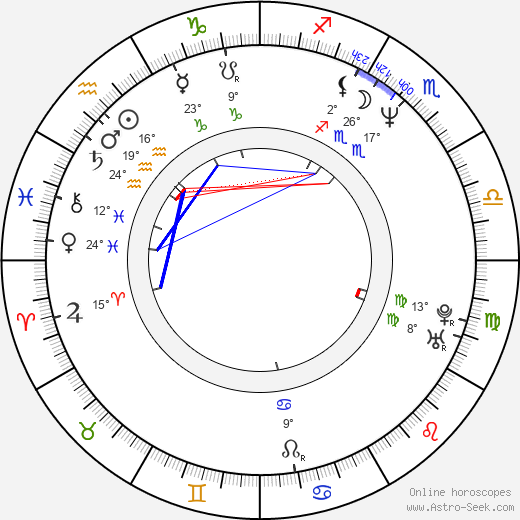 Martina Hudečková birth chart, biography, wikipedia 2023, 2024