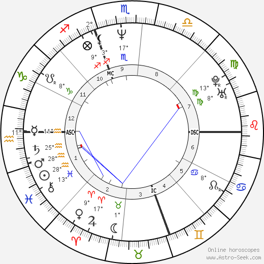 Matt Dillon birth chart, biography, wikipedia 2024, 2025