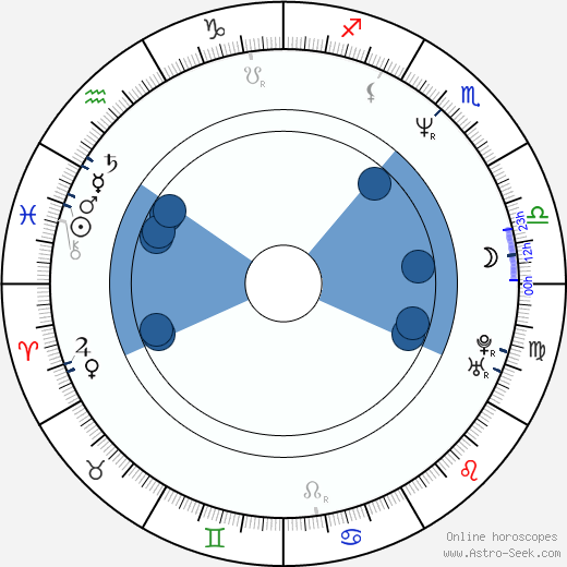 Mervyn Warren Oroscopo, astrologia, Segno, zodiac, Data di nascita, instagram