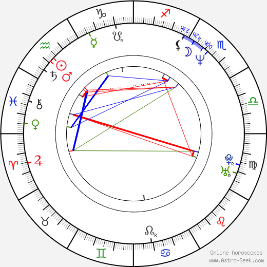 Michael Breitkopf birth chart, Michael Breitkopf astro natal horoscope, astrology