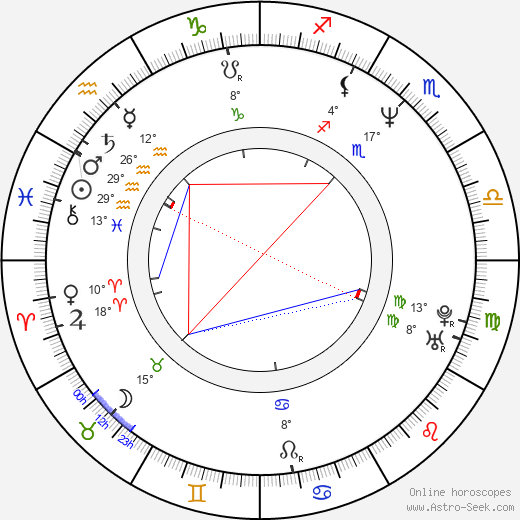Mike Cofer birth chart, biography, wikipedia 2024, 2025