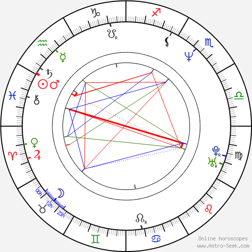 Mike Cofer birth chart, Mike Cofer astro natal horoscope, astrology