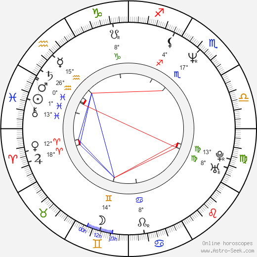 Monika Fišerová birth chart, biography, wikipedia 2024, 2025