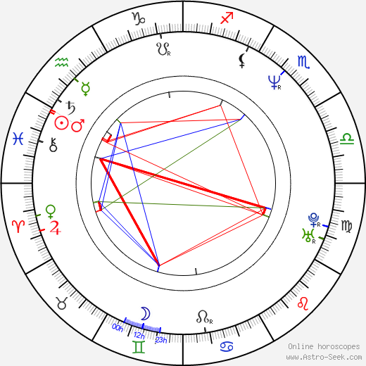 Monika Fišerová birth chart, Monika Fišerová astro natal horoscope, astrology