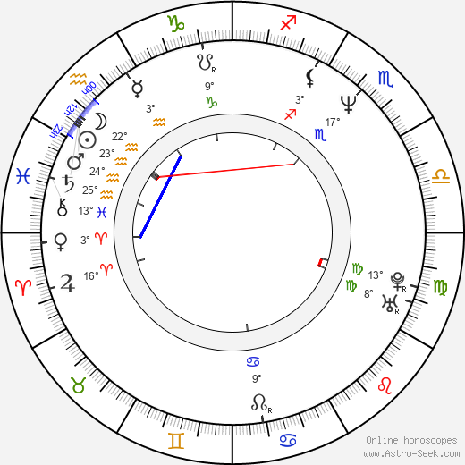 Nicoletta Elmi birth chart, biography, wikipedia 2024, 2025