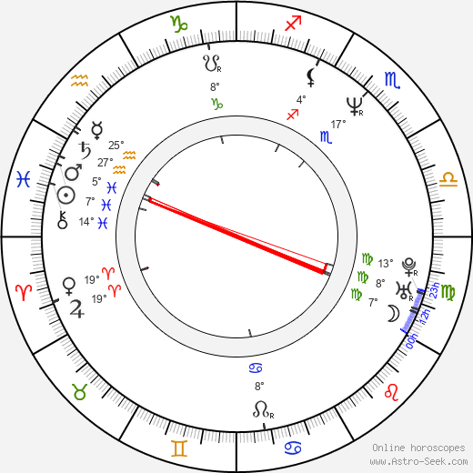 Otto Alexander Jahrreiss birth chart, biography, wikipedia 2023, 2024