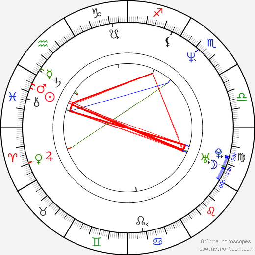 Otto Alexander Jahrreiss birth chart, Otto Alexander Jahrreiss astro natal horoscope, astrology