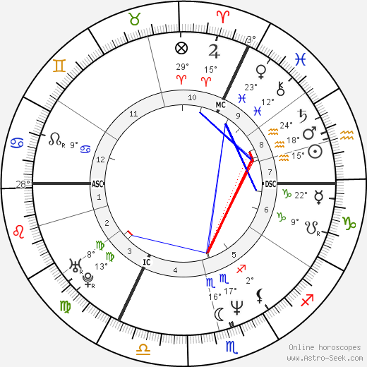 Pascal de Duve birth chart, biography, wikipedia 2024, 2025