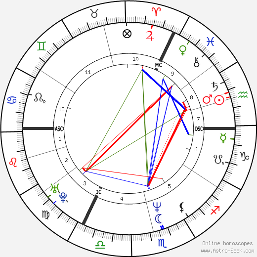 Pascal de Duve birth chart, Pascal de Duve astro natal horoscope, astrology