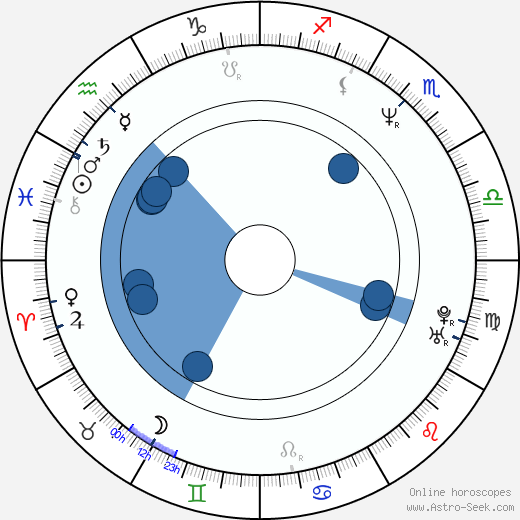 Pawel Lipnicki horoscope, astrology, sign, zodiac, date of birth, instagram