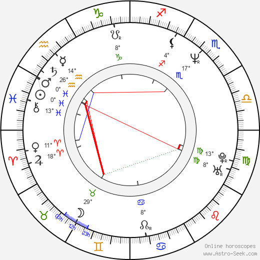 Pawel Lipnicki birth chart, biography, wikipedia 2024, 2025