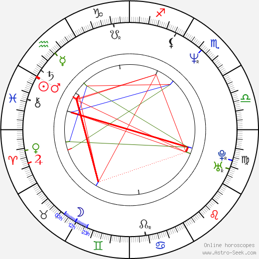 Pawel Lipnicki birth chart, Pawel Lipnicki astro natal horoscope, astrology