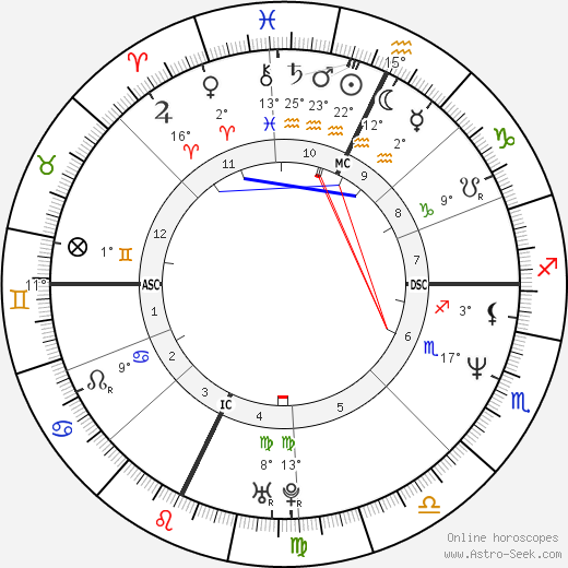 Peter Palandjian birth chart, biography, wikipedia 2024, 2025
