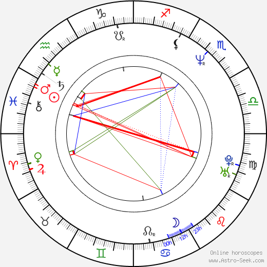 Petr Jančařík birth chart, Petr Jančařík astro natal horoscope, astrology