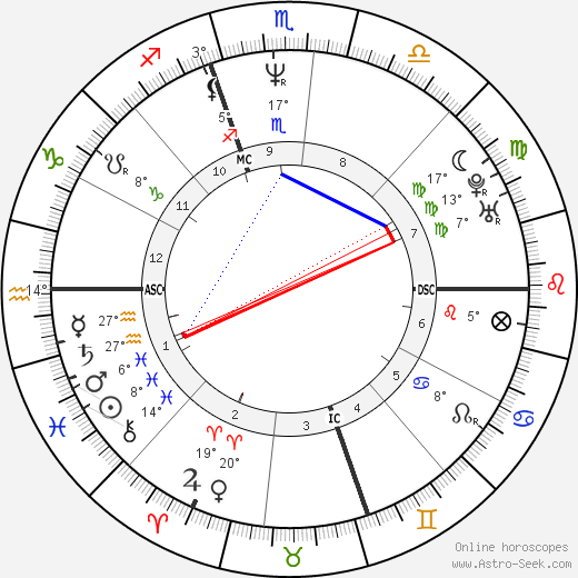Philippe Dupont birth chart, biography, wikipedia 2024, 2025